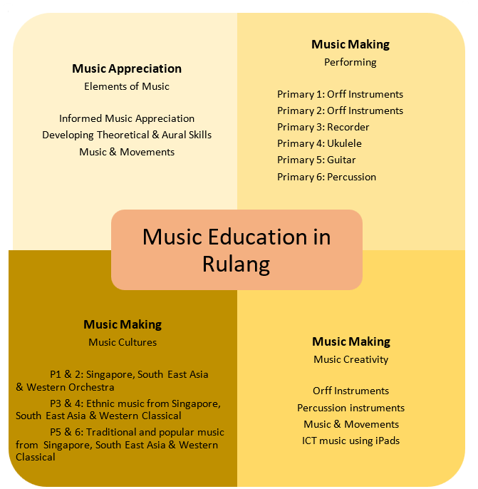 music curriculum